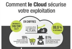 Infographie Cloud