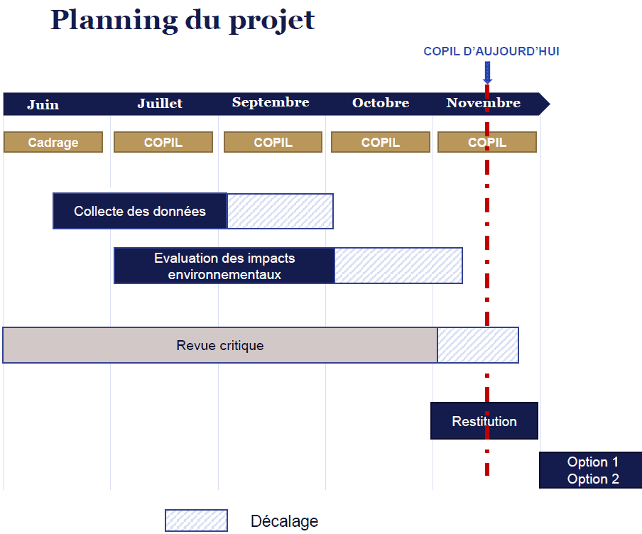 Planning projet Negaoctet OVEA